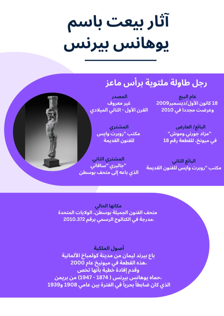 آثار بيعت على أنها من مقتنيات يوهانس بيرنس 1