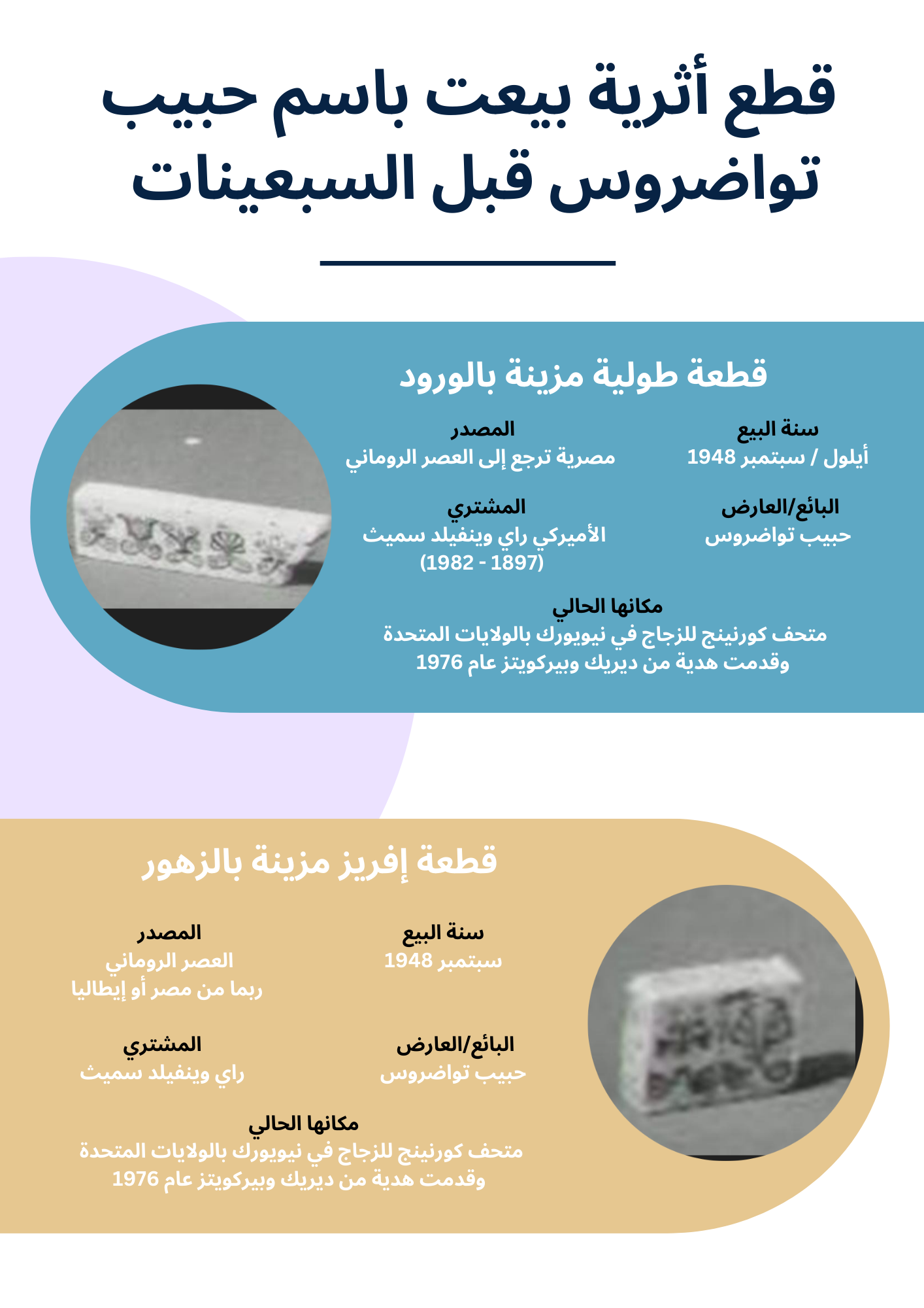 آثار حبيب تواضروس قبل السبعينات